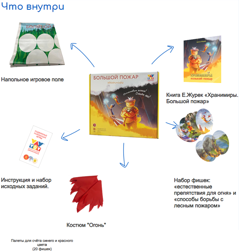 «Хранимиры. Большой пожар» – подвижная игра VAY TOY купить Iparta .ru